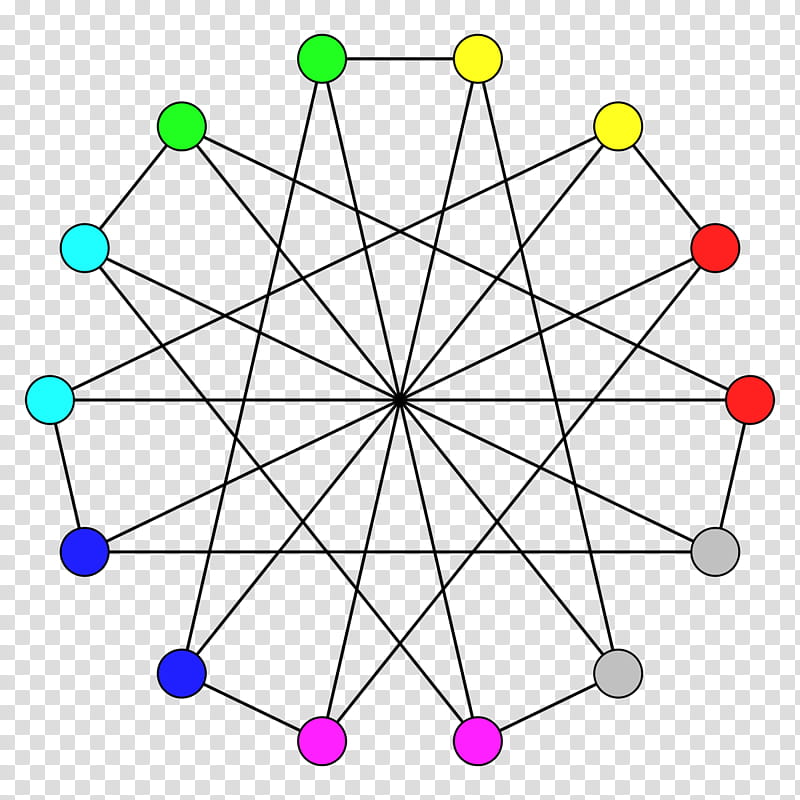 Color, Graph Coloring, Vertex, Graph Theory, Angle, Symmetry, Search Algorithm, Media transparent background PNG clipart