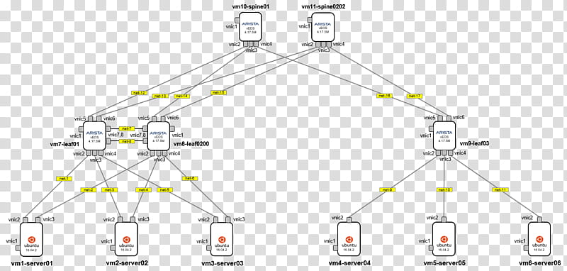 Network, Virtual Machine, Computer Network, Libvirt, Kernelbased Virtual Machine, Arista Networks, Diagram, VirtualBox transparent background PNG clipart