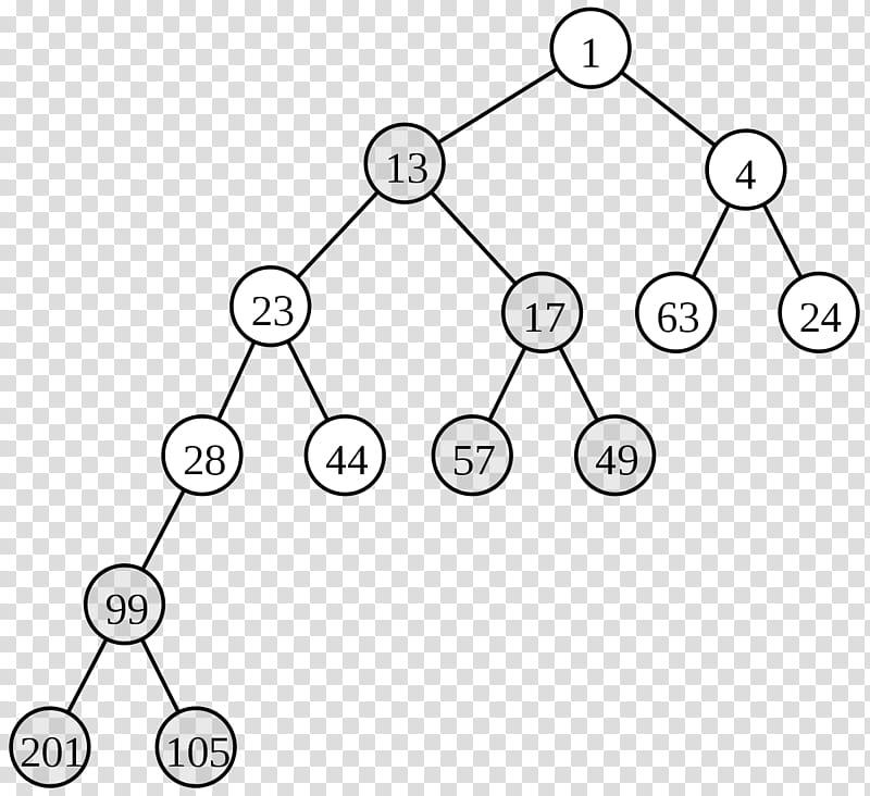 Drawing Tree, Heap, Binary Heap, Leftist Tree, Data Structure, Binary Tree, Algorithm, Node transparent background PNG clipart
