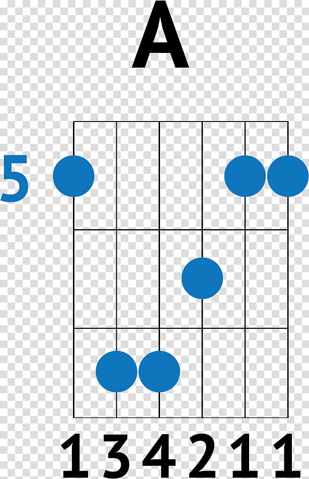 Guitar, Guitar Chord, Strum, Barre Chord, Riptide, Music, Chord Chart, Tablature transparent background PNG clipart