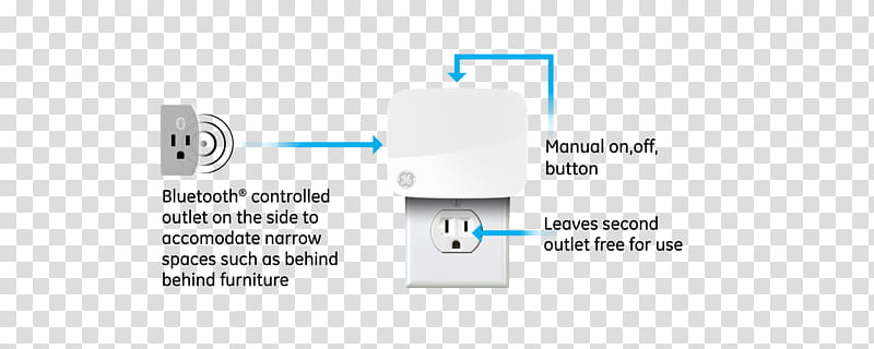 Electricity Logo, Home Automation, Home Appliance, General Electric, Bluetooth Mesh Networking, Plugin, Ge Appliances, Smart Switch, Technology transparent background PNG clipart