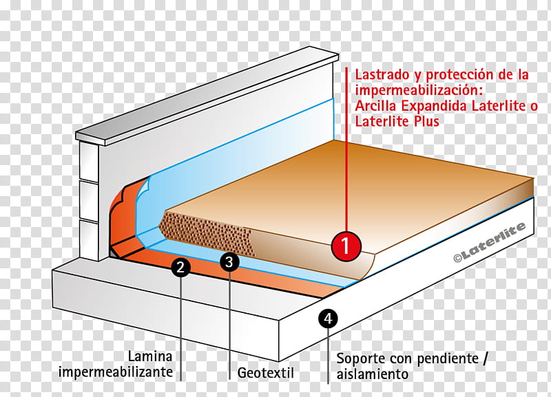 Building, Coberta Plana, Roof, Coberta Invertida, Waterproofing, Building Insulation, Clay, Expanded Clay Aggregate transparent background PNG clipart