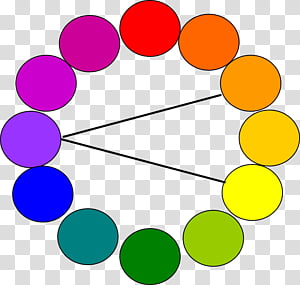 Color, Color Wheel, Analogous Colors, Color Theory, Complementary Colors, Hue, Harmony, Color Scheme transparent background PNG clipart thumbnail