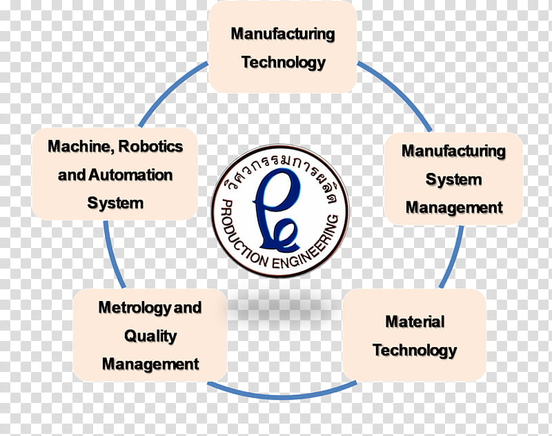 Engineering, Production Engineering, Manufacturing, Organization, Product Engineering, Technology, Management, Industry transparent background PNG clipart