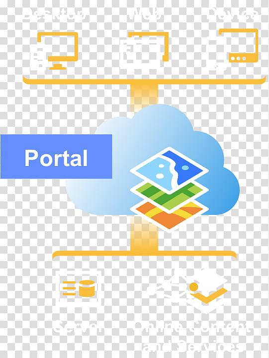 Graphic Design Icon, ArcGIS, Diagram, Arcgis Server, Esri, Cluster Diagram, Computer Software, Visualization transparent background PNG clipart