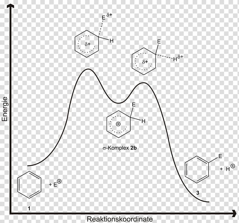 Chemistry, Electrophilic Aromatic Substitution, Substitution Reaction, Electrophile, Nucleophilic Aromatic Substitution, Aromatic Compounds, Aromaticity, Electrophilic Substitution transparent background PNG clipart