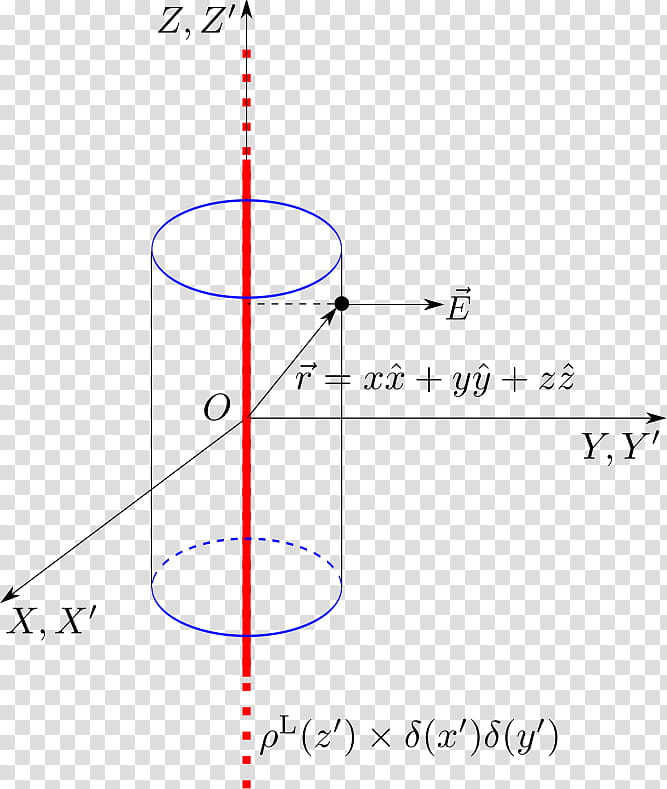 Gausss Law Text, Electric Charge, Line, Infinity, Method Of Charges, Angle, Diagram, Carl Friedrich Gauss transparent background PNG clipart