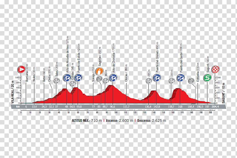 Race Stage Text, Tour De France, Spain, Cycling, Peloton, Team Time Trial, Individual Time Trial, Diagram transparent background PNG clipart