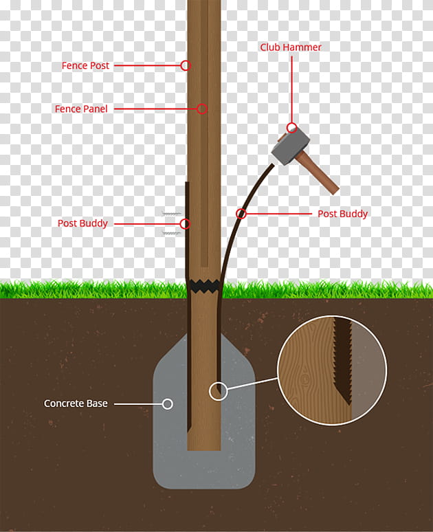 Hammer, Fence, Post, Concrete, Lumber, Wood, Foundation, Sledgehammer transparent background PNG clipart