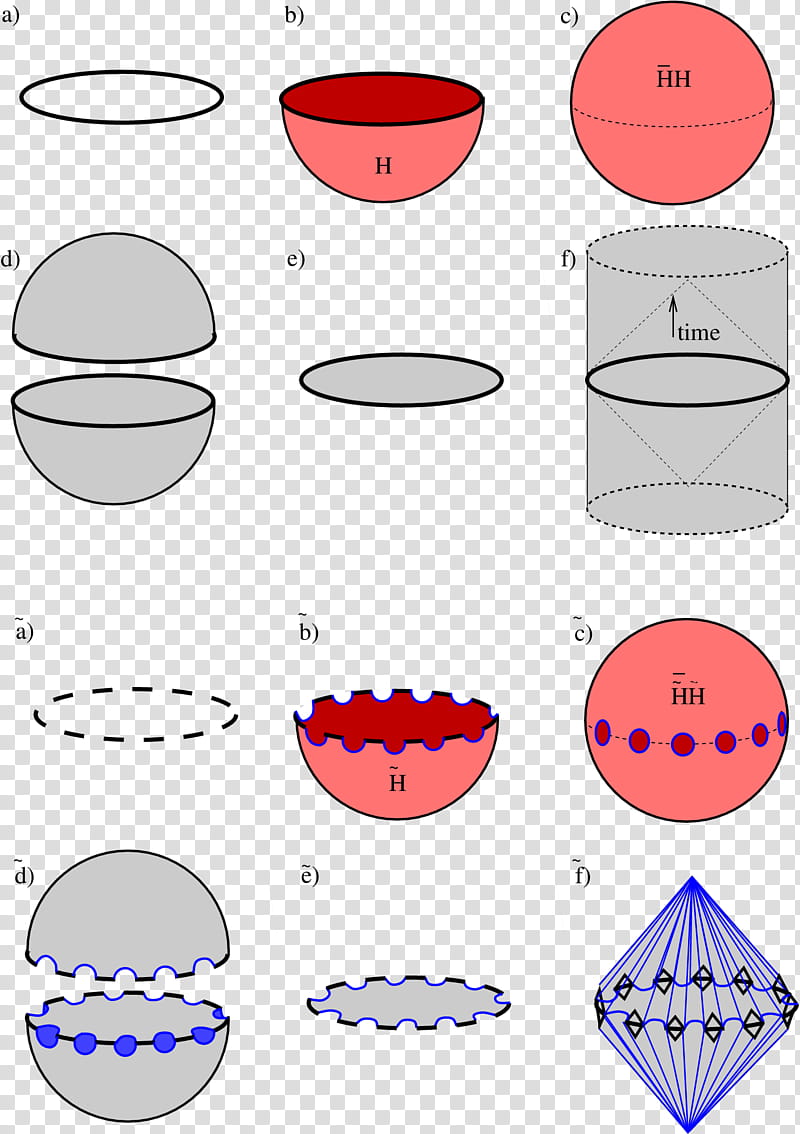 Circle, Angle, Twodimensional Space, Line, Geometry, Euclidean Space, Quantum Entanglement, Spacetime transparent background PNG clipart