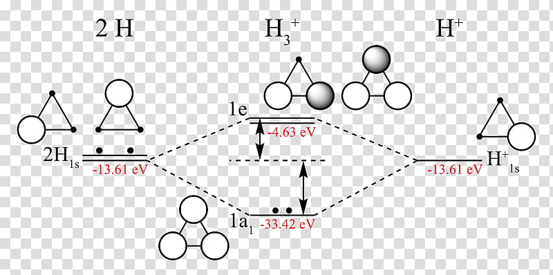 Trihydrogen Cation Text, Triatomic Hydrogen, Molecule, Hydroxy Group, Interstellar Medium, Polyatomic Ion, Dihydrogen, Hydroxide transparent background PNG clipart