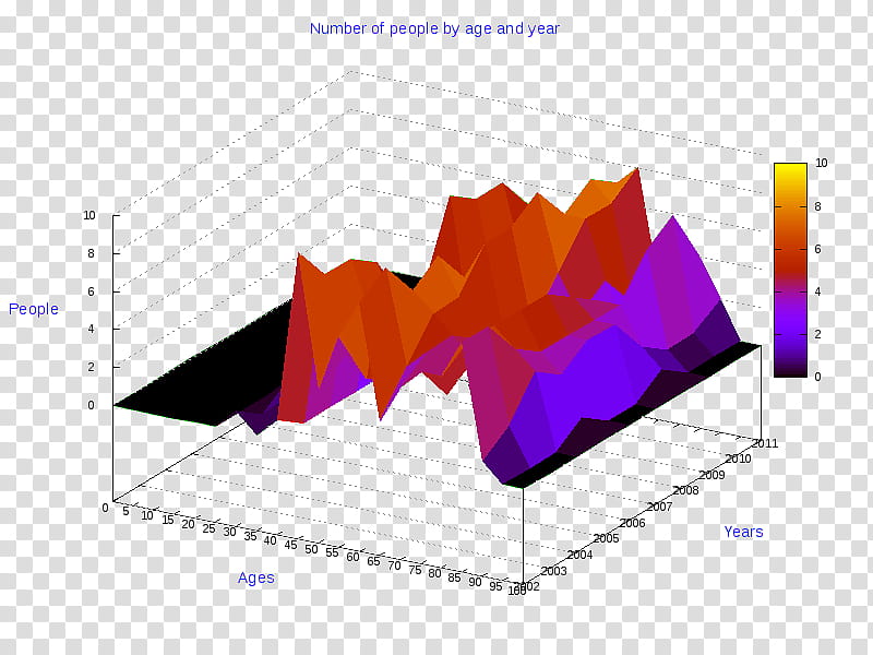 Pie, Threedimensional Space, Diagram, 3D Computer Graphics, Gussago, Chart, Pie Chart, Stereoscopy transparent background PNG clipart