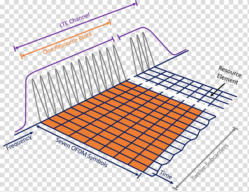 Wave, Subcarrier, Transmission, Quadrature Amplitude Modulation, Orthogonal Frequencydivision Multiplexing, LTE, Carrier Wave, Communication Channel transparent background PNG clipart