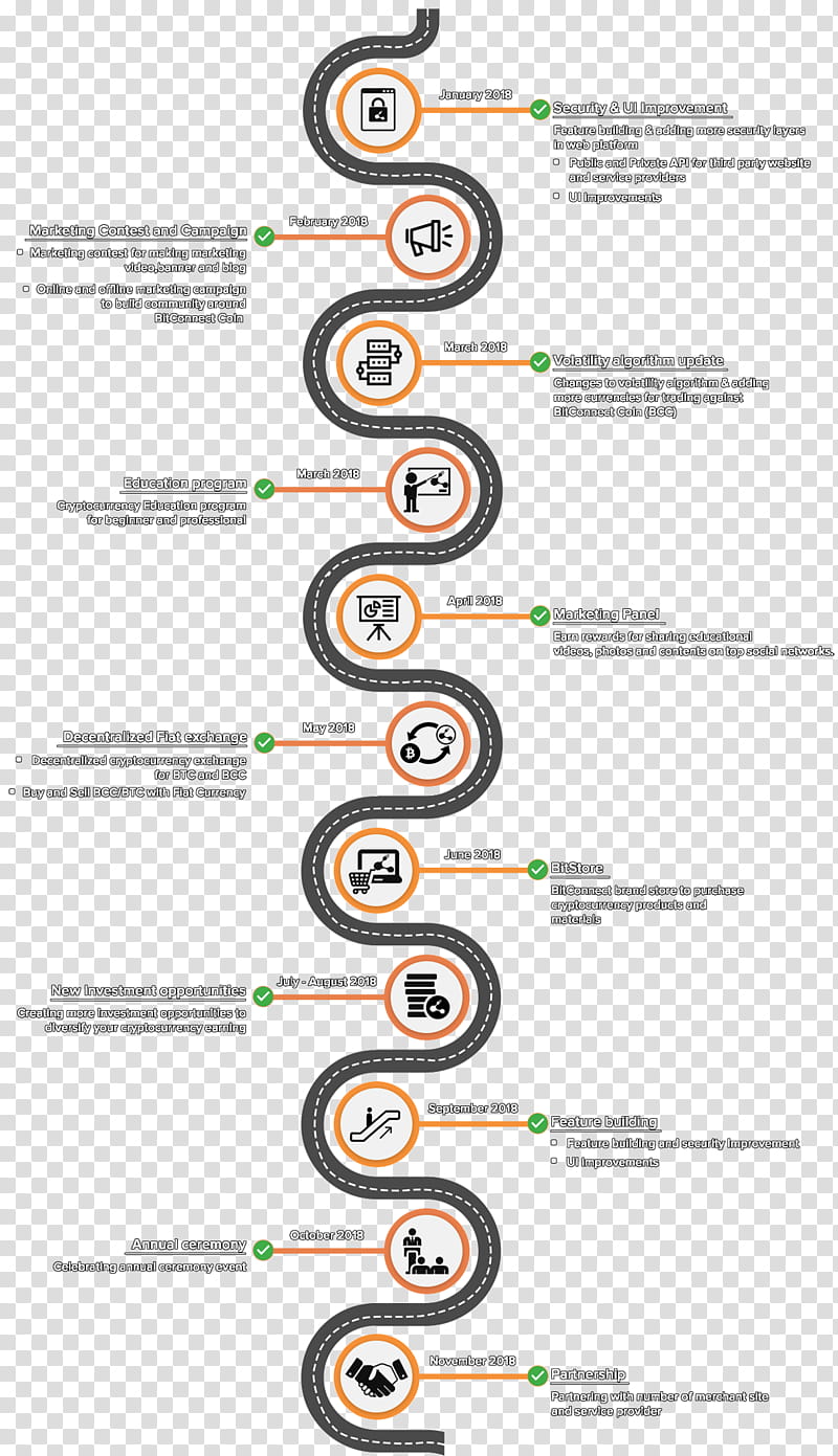 Map, Bitconnect, Bitcoin, Initial Coin Offering, Road Map, Proofofwork System, Blockchain, Ethereum transparent background PNG clipart