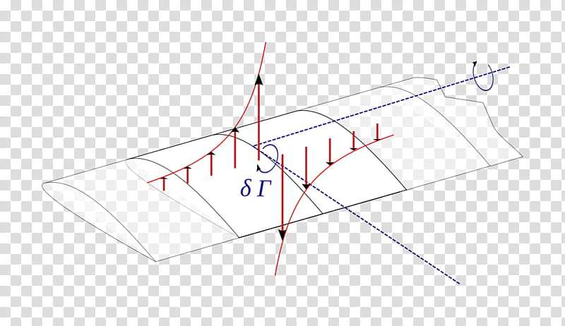 Liftingline Theory Line, Vortex, Wing, Circulation, Aerodynamics, Chord, Trapezoidal Wing, Leading Edge transparent background PNG clipart