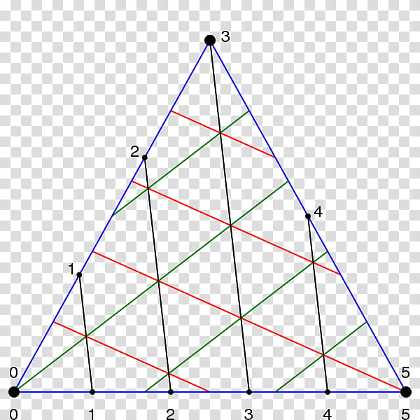 Triangle Triangle, Point, Geodesic, Email, Metadata, Explanation, Frequency, Line transparent background PNG clipart