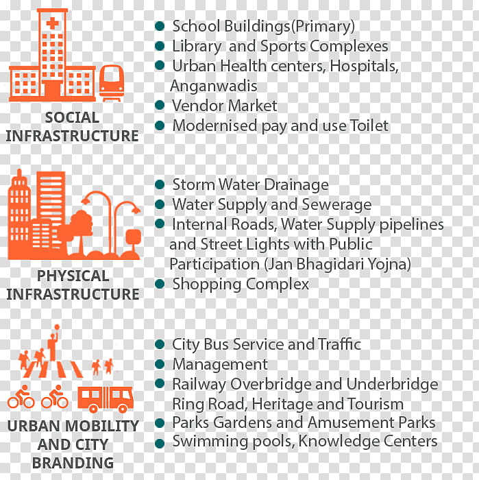 City Logo, Ahmedabad, Urban Planning, Dahod, Urban Area, Management, Economic Development, Document transparent background PNG clipart