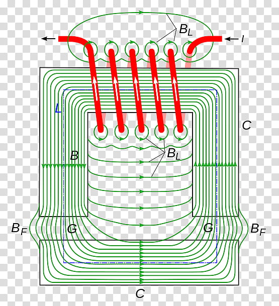 Magnetic Field Text, Ferromagnetism, Field Line, Electromagnet, Ampere, Electromagnetism, Electric Current, Line Of Force transparent background PNG clipart