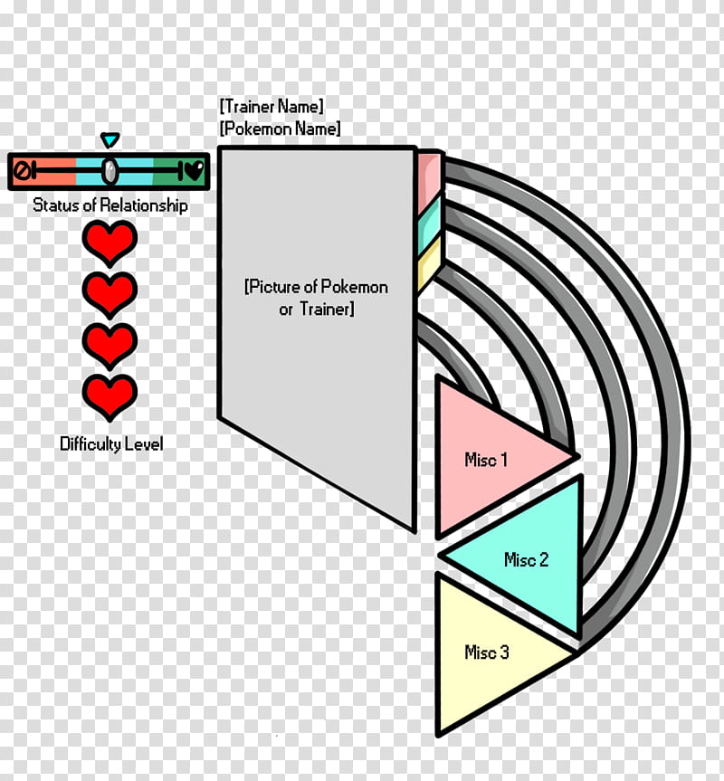 PKMN Adv Relationship Template Meme transparent background PNG clipart