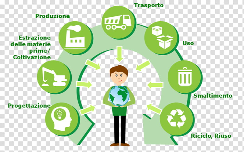 Science, Lifecycle Assessment, Environmental Engineering, Biophysical Environment, Recycling, Impact Assessment, Waste Sorting, Technology transparent background PNG clipart