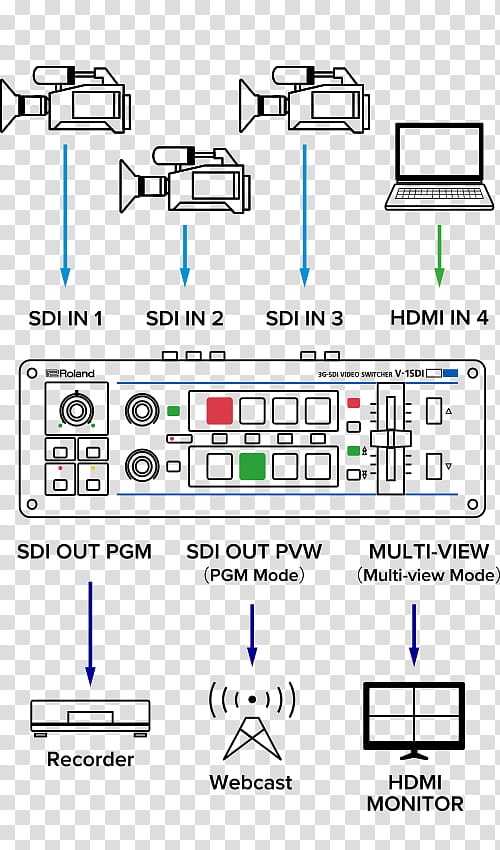 Background Hd, Serial Digital Interface, Hdmi, Roland V1hd Hd Video Switcher, Vision Mixer, Input, Audio Mixers, Signal transparent background PNG clipart