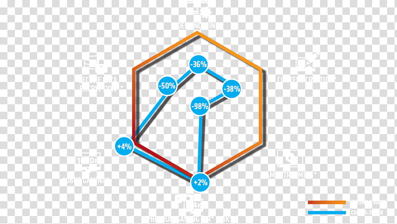 Amd Ryzen 5 1600x Line, Amd Ryzen 7 1700, Amd 2nd Gen Ryzen 7 2700x, Central Processing Unit, Advanced Micro Devices, Thermal Design Power, Microprocessor, Amd Ryzen 5 1500x transparent background PNG clipart