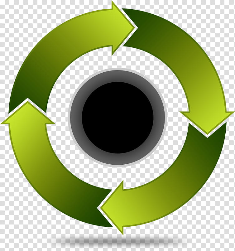 Circular Arrow Flow Chart PSD, green recycle logo transparent background PNG clipart