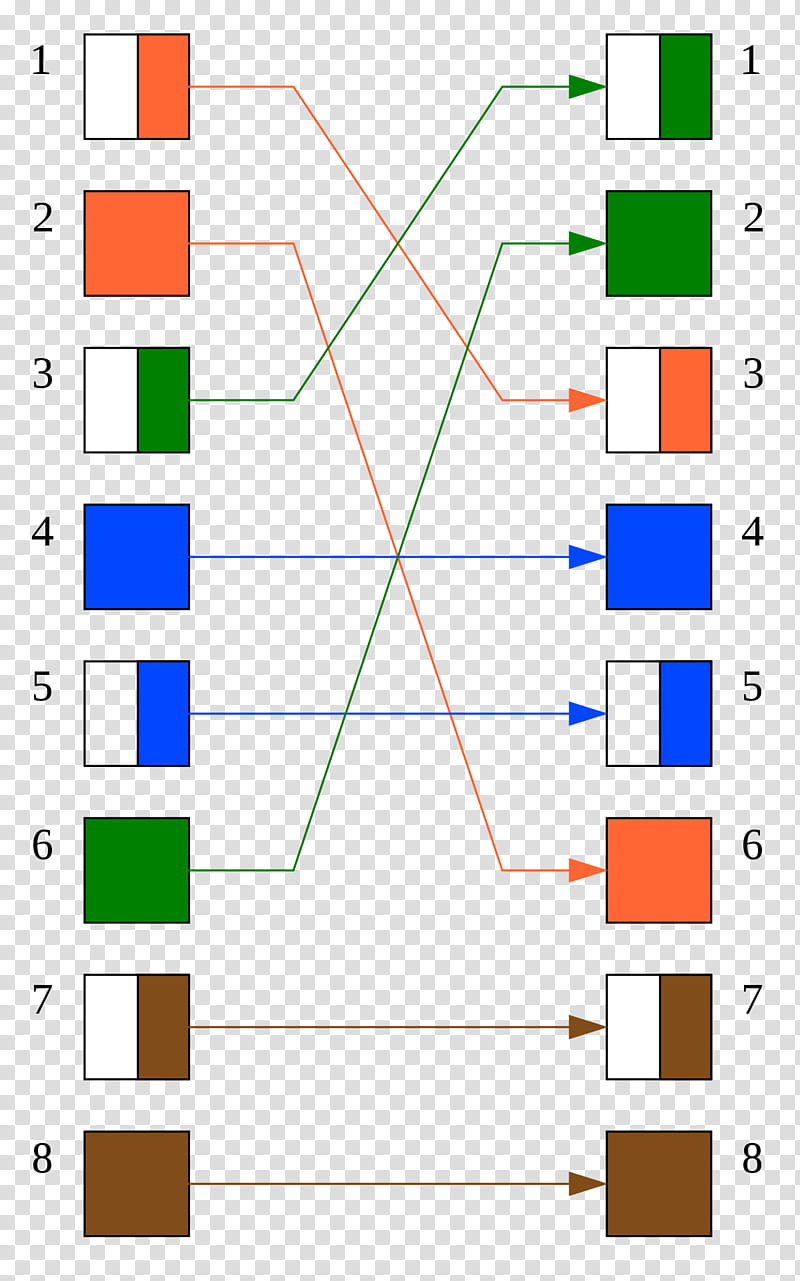 Network, Ethernet Crossover Cable, Patch Cable, Electrical Cable, Network Cables, Twisted Pair, Network Switch, Computer Network transparent background PNG clipart