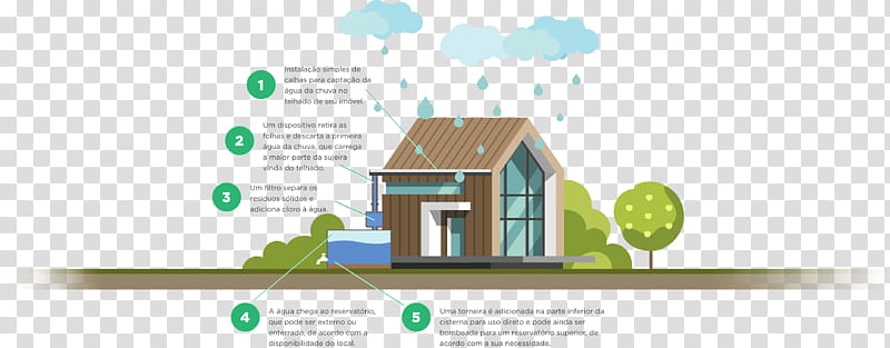 Real Estate, Energy, Raster Graphics, Diagram, Environmental Design, Solar Energy, House, Property transparent background PNG clipart