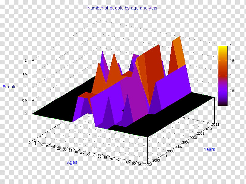 3d, 3D Computer Graphics, Chart, Diagram, Threedimensional Space, Data, Text, Purple transparent background PNG clipart