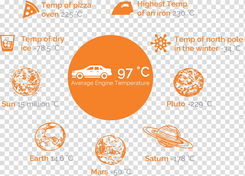 Orange, Infographic, Logo, Temperature, Niche Market, Mass Market, Almac, Canada transparent background PNG clipart
