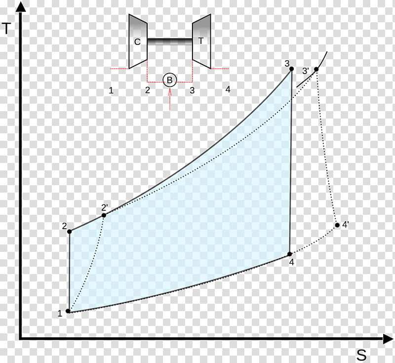 Brayton Cycle Line, Temperature Vs Specific Entropy Diagram, Gas Turbine, Otto Cycle, Thermal Efficiency, Thermodynamics, Pressure Volume Diagram, Compressor transparent background PNG clipart