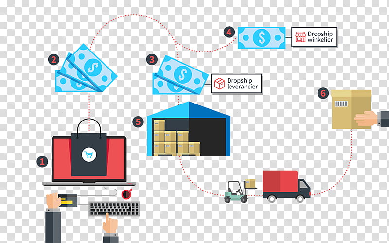 Business, Drop Shipping, Online Shopping, INVENTORY, Organization, Lightspeed, Business Model, Empresa Emergent transparent background PNG clipart