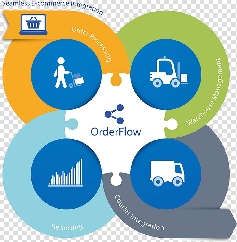 Warehouse, Management, Customer, Logistics, Realtime Despatch Software Ltd, Fulfillment House, Technology, Warehouse Management System transparent background PNG clipart