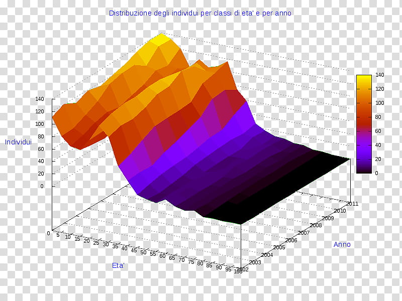 Pie, Chart, Pie Chart, Diagram, Bar Chart, Threedimensional Space, Line Chart, Data transparent background PNG clipart