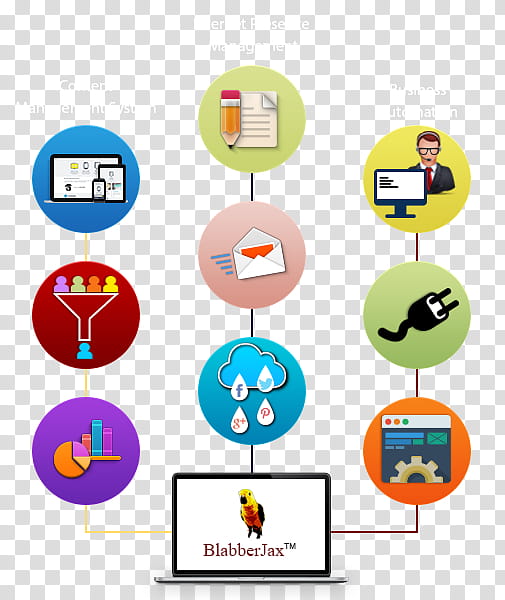 Digital Marketing, Online Presence Management, Web Presence, Internet, Content Management, Technology, Content Marketing, Computer Software transparent background PNG clipart