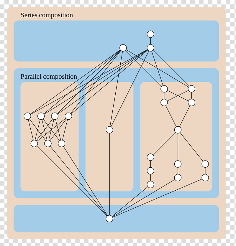 Partially Ordered Set Structure, Order Theory, Infimum And Supremum, Category, Mathematics, Binary Relation, Hasse Diagram, Wellorder transparent background PNG clipart