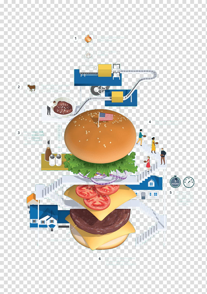 Junk Food, Infographic, Creativity, Information Design, Text, 3D Computer Graphics, Data, Nigel Holmes transparent background PNG clipart