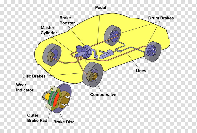 Car Yellow, Powertrain, Vehicle, Technique, Technology, Electric Motor, Diagram, Cartoon, Line, Area transparent background PNG clipart