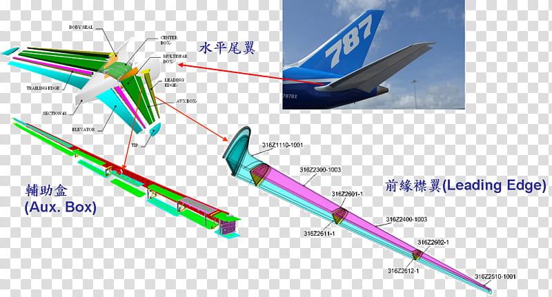 Airplane, Aerospace Industrial Development Corporation, Aerospace Engineering, Aircraft, Manufacturing, Aircraft Maintenance, Taiwan, Metal Matrix Composite transparent background PNG clipart