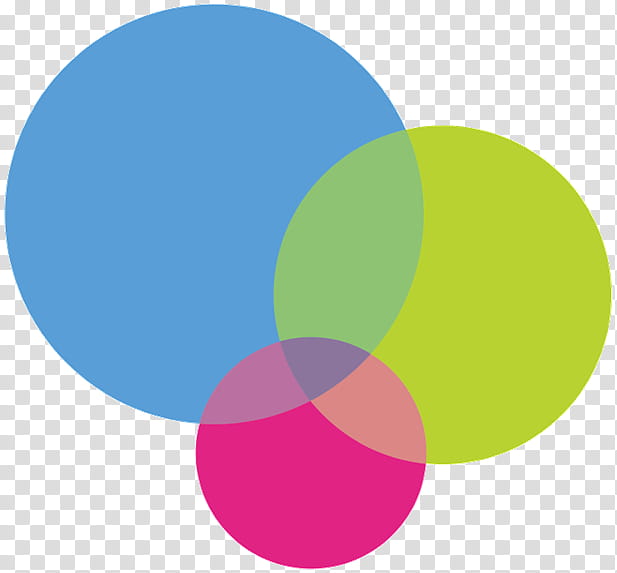 Yellow Circle, Computer, Colorfulness, Magenta, Logo, Sphere, Ball, Diagram transparent background PNG clipart