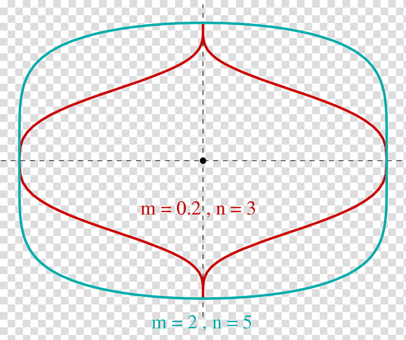 Geometric Shape, Superellipse, Curve, Computer Font, Wolfram Mathematica, Byte, Text, Line transparent background PNG clipart