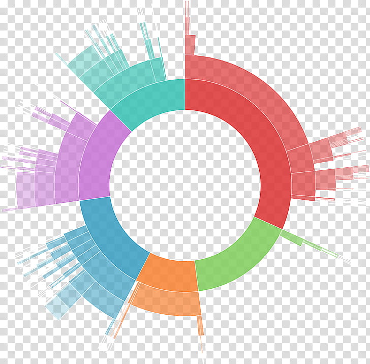 Circle Design, Data Visualization, Looker, Analytics, Data Analysis, Business Intelligence, Data Science, Tableau Software transparent background PNG clipart