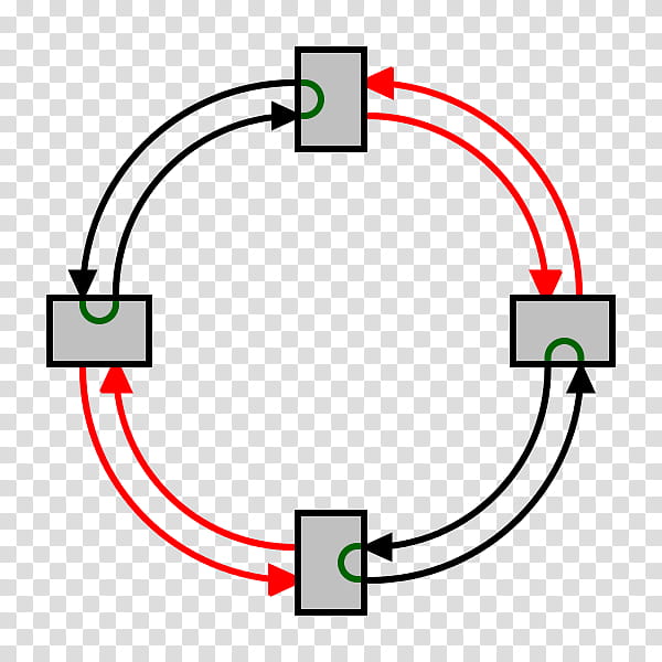 Lecture 9: Ethernet and Token Ring Networks - ppt download