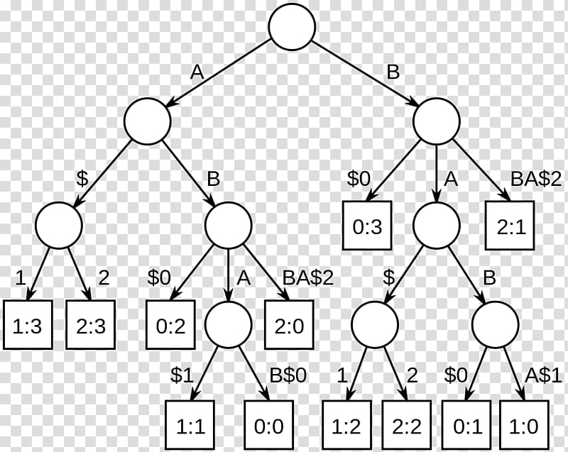 Circle Time, Suffix Tree, Longest Palindromic Substring, Computer Science, Time Complexity, Trie, Dynamic Programming, Text transparent background PNG clipart