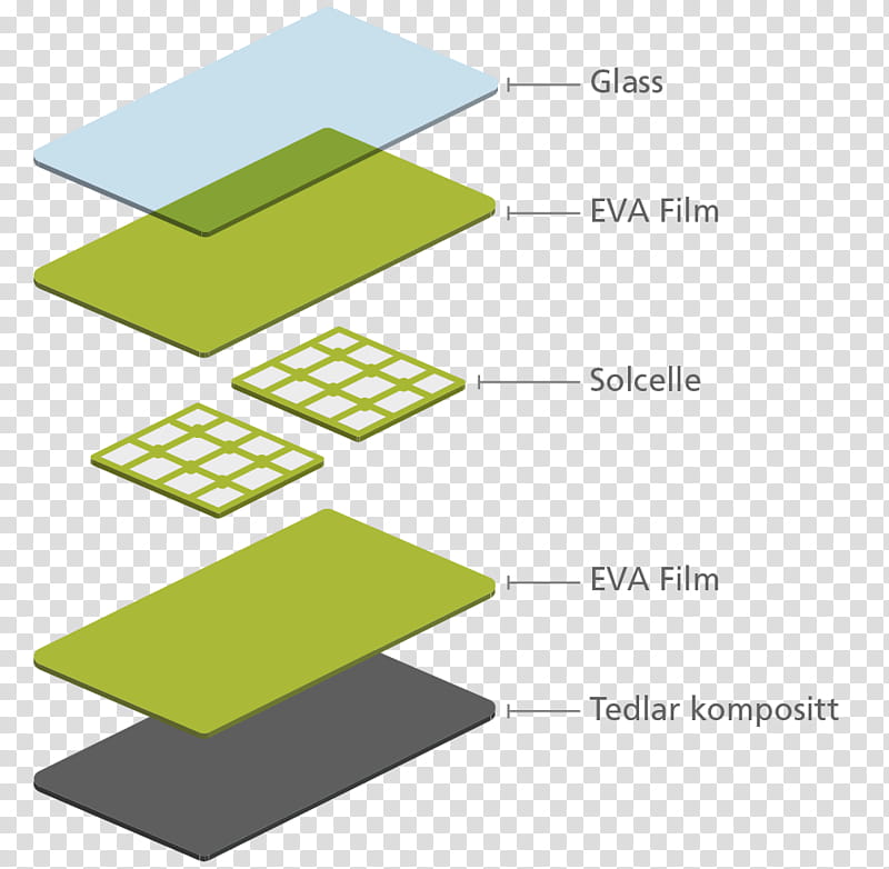 Recycling, Bahan, Waste, voltaics, Enterprise Resource Planning, Information Technology, Solar Cell, Norway transparent background PNG clipart