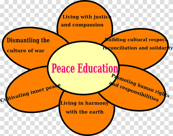 Orange Flower, Peace Education, Education
, World Peace, Inner Peace, Happiness, Petal, Symbol transparent background PNG clipart