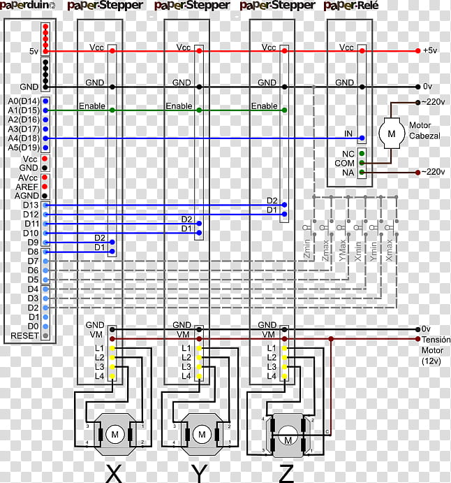 Computer Numerical Control Text, Grbl, Machine, Raspberry Pi, Control System, Tool, Computeraided Manufacturing, Limit Switch transparent background PNG clipart