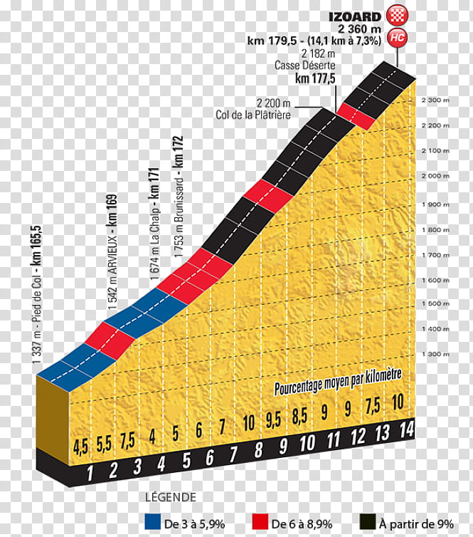 Col Dizoard Line, 2017 Tour De France, 2018 Tour De France, Col De La Madeleine, Alpe Dhuez, Cycling, Chris Froome, Angle transparent background PNG clipart