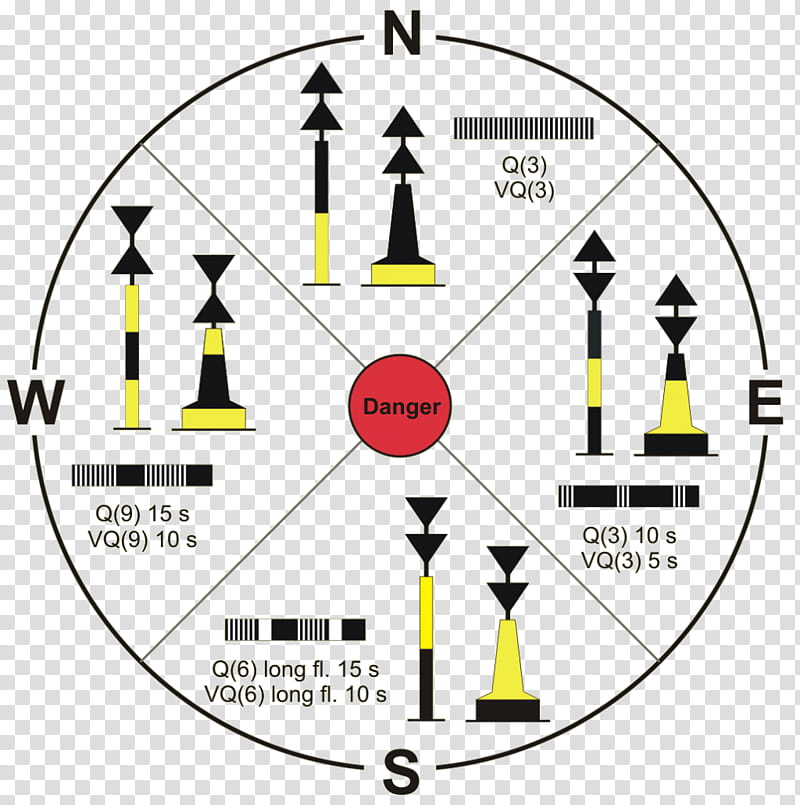 Clock, Cardinal Mark, Lateral Mark, Buoy, Sea Mark, Navigation, Lighthouse, Segnalamenti Marittimi Ottici transparent background PNG clipart